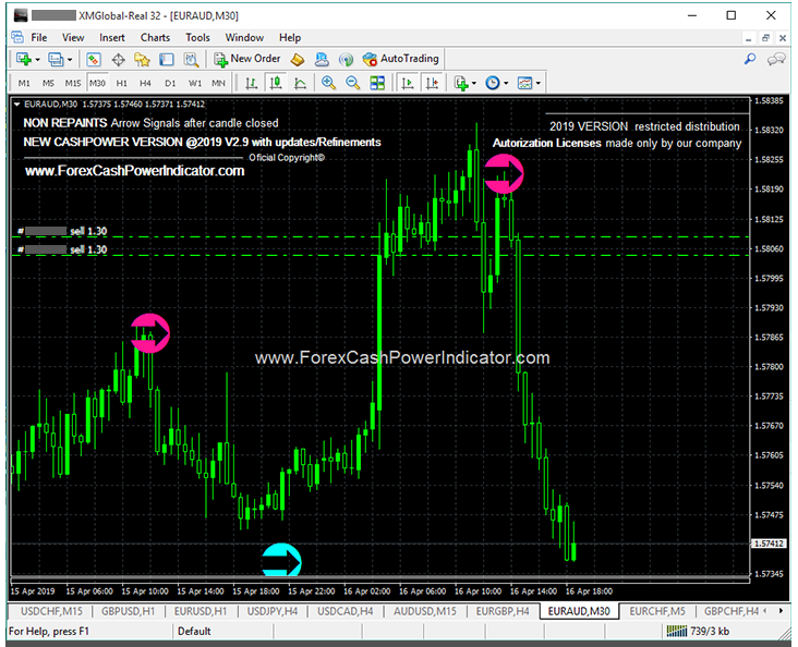 Индикатор реалми. Индикатор trader 4 MF Hunter.. Forex trend Reversal Signals mt5 indicator. Предсказатель индикатор. Индикатор Hill no Repaint arrow.